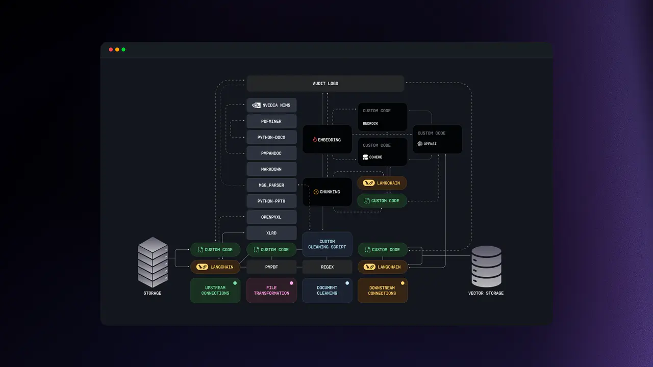 Paragon - Security — frame 22